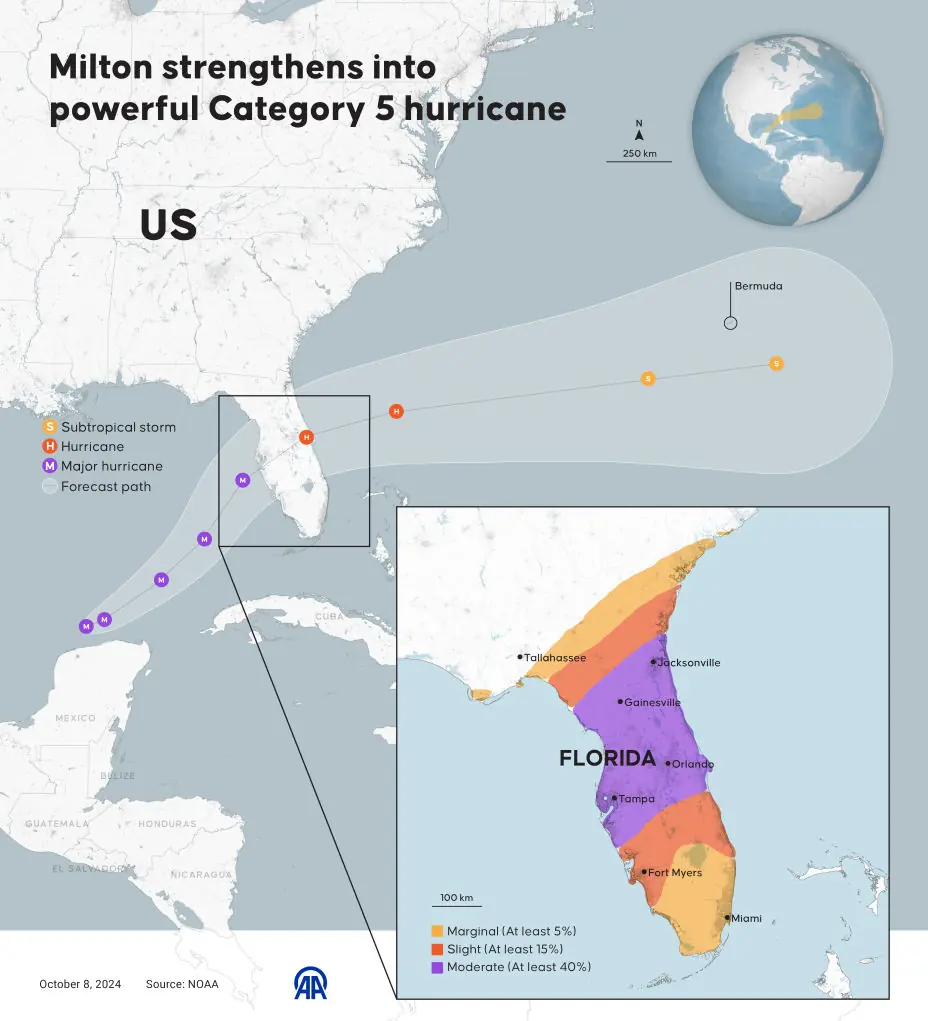 The Hurricane is category 5. Credit: Anadolu/Getty