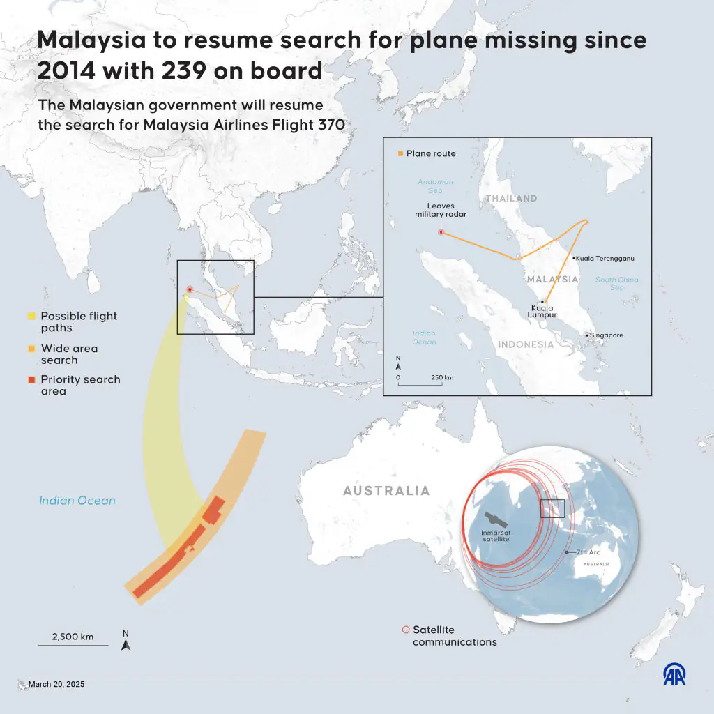 The most recent searches took place in 2025 and 2026. Credit: Mehmet Yaren Bozgun/Anadolu via Getty Images