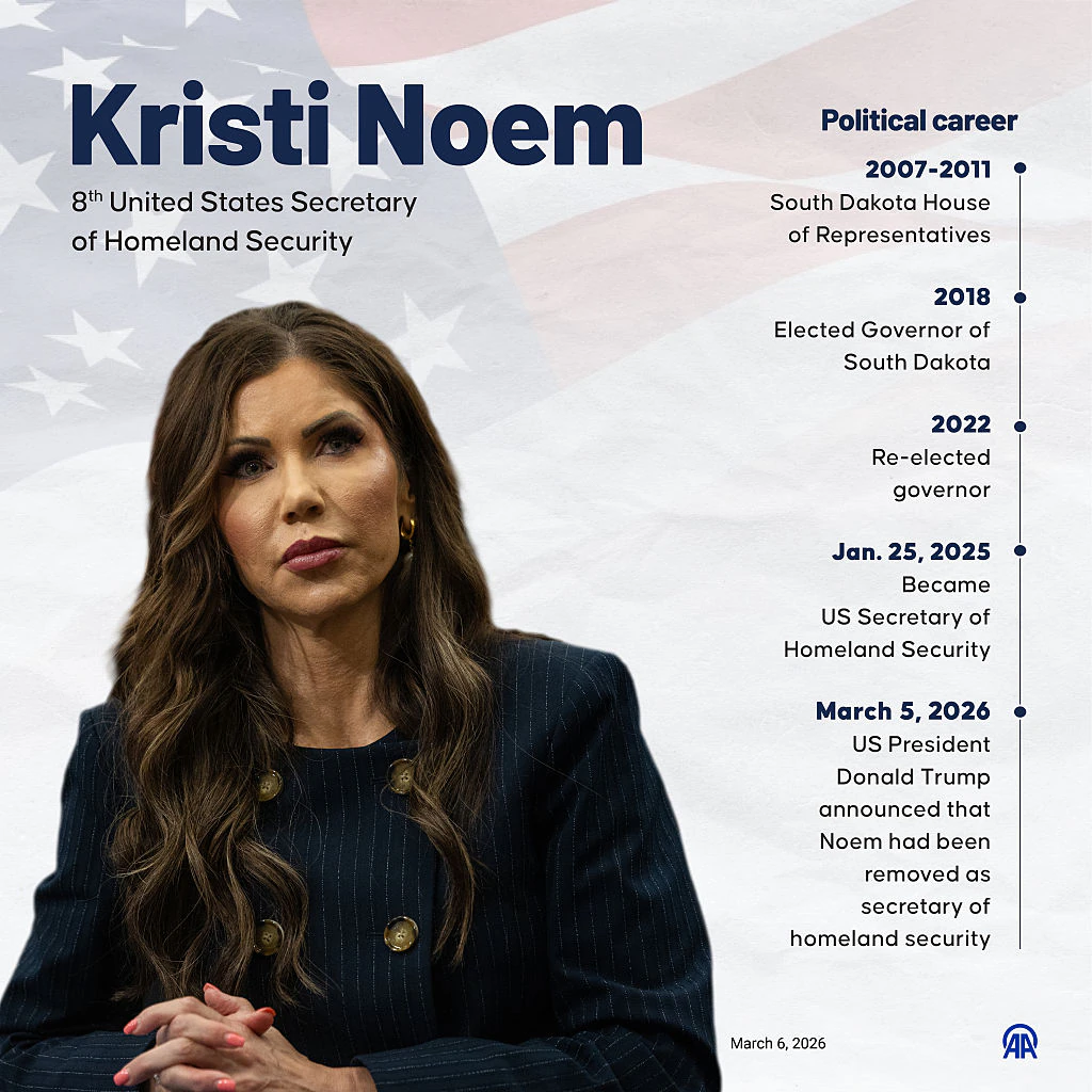 Kristi Noem's career chart. Credit: Anadolu / Getty 