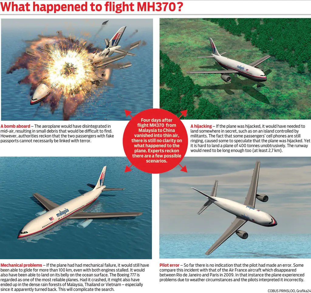 A graphic illustrating 4 scenarios that could have happened to flight MH370. Credit: Graphics 24 / Getty