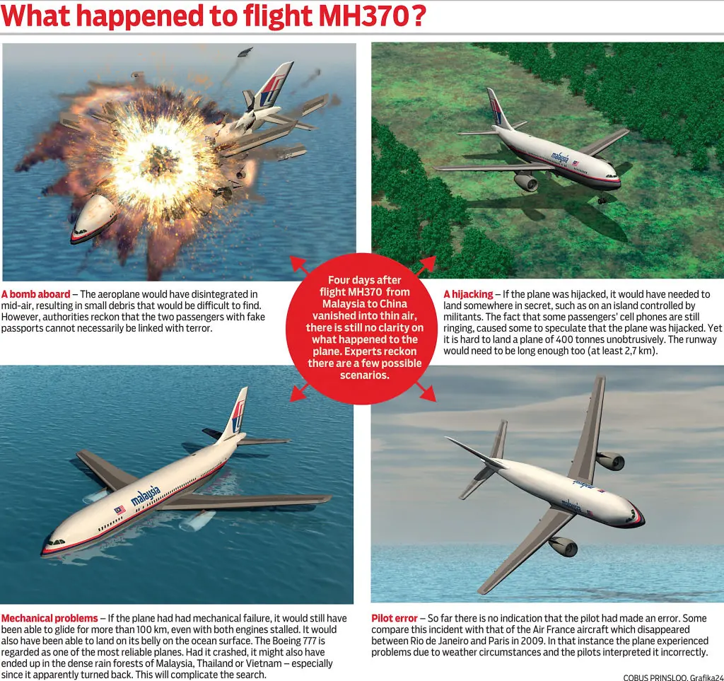 A graphic illustrating 4 scenarios that could have happened to flight MH370. Credit: Graphics 24 / Getty