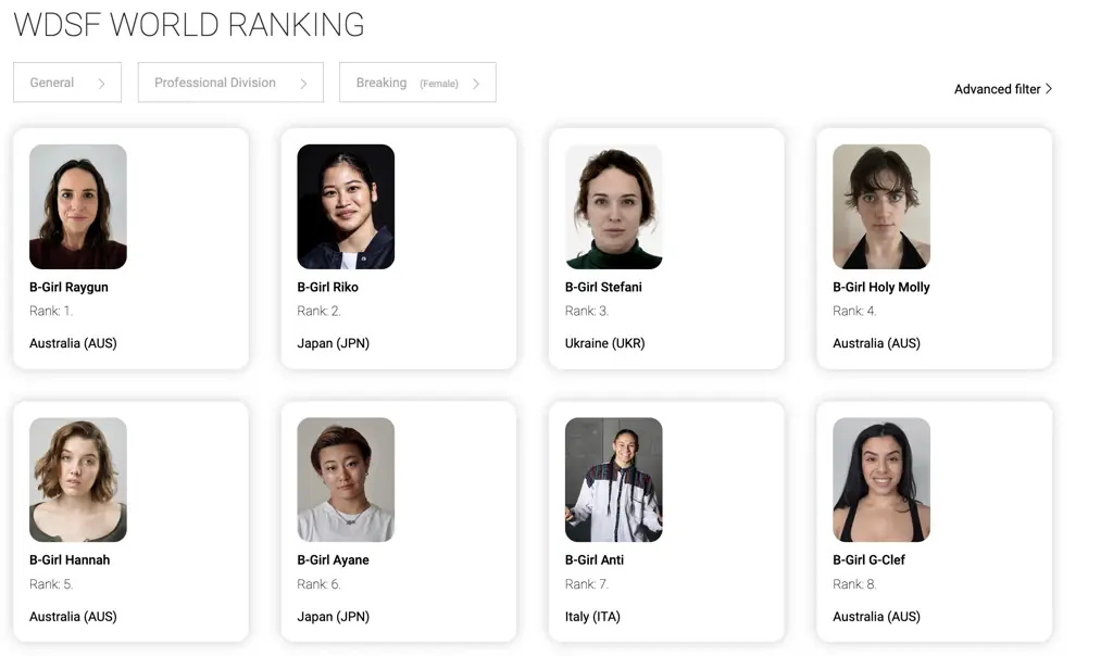 Raygun's now the number one breakdancer in the world. Credit: WDSF