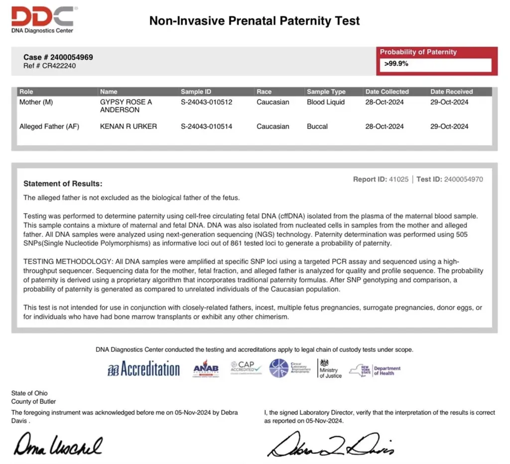 The results are in. Credit: Instagram/gypsyrose.ig