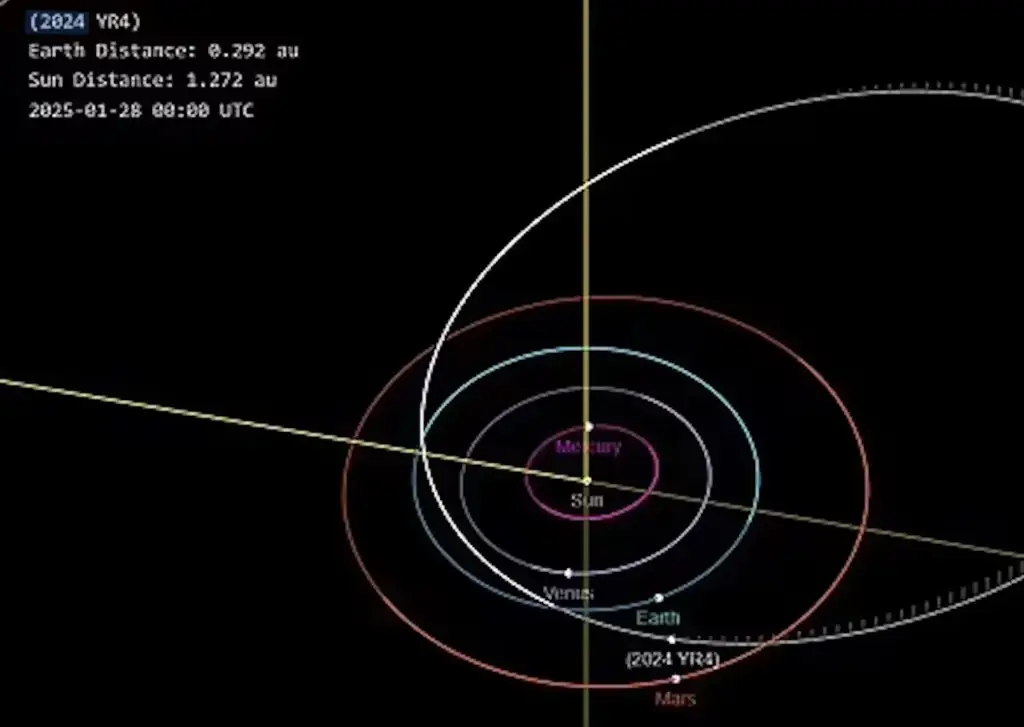 Scientists have been carefully tracking its trajectory. Credit: Nasa/JPL/Wikimedia Commons