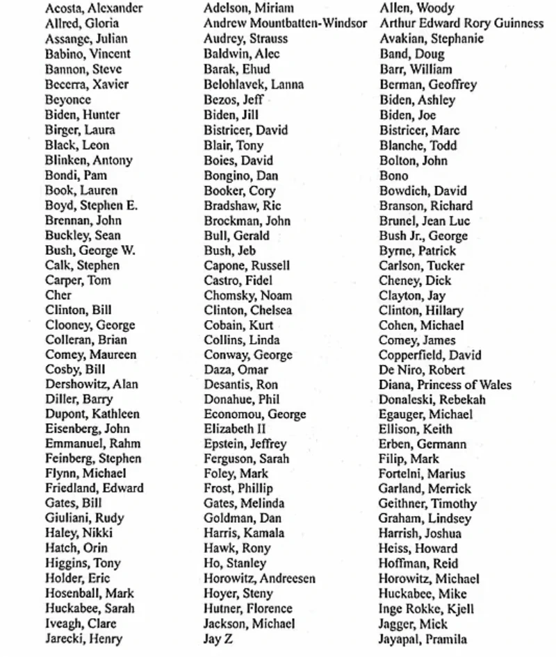 The list of names has been releaed. Credit: DOJ