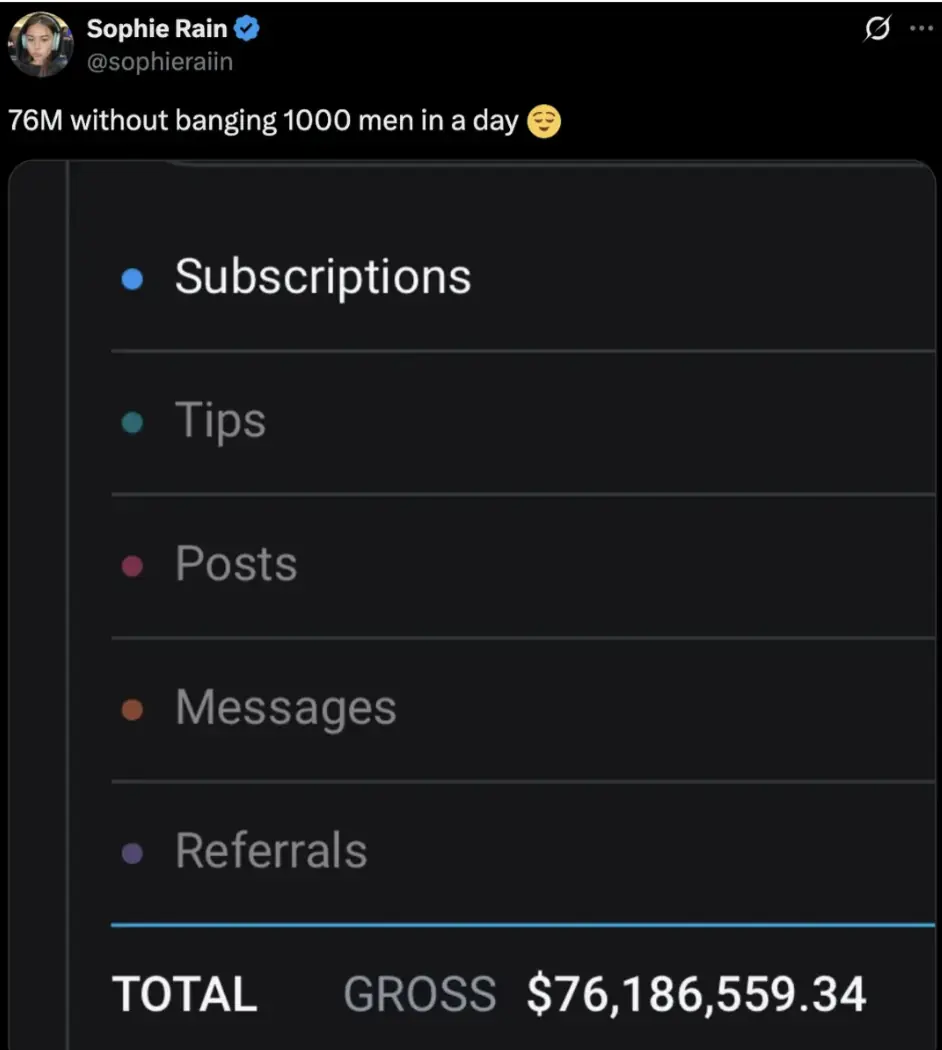 Credit: X/sophieraiin