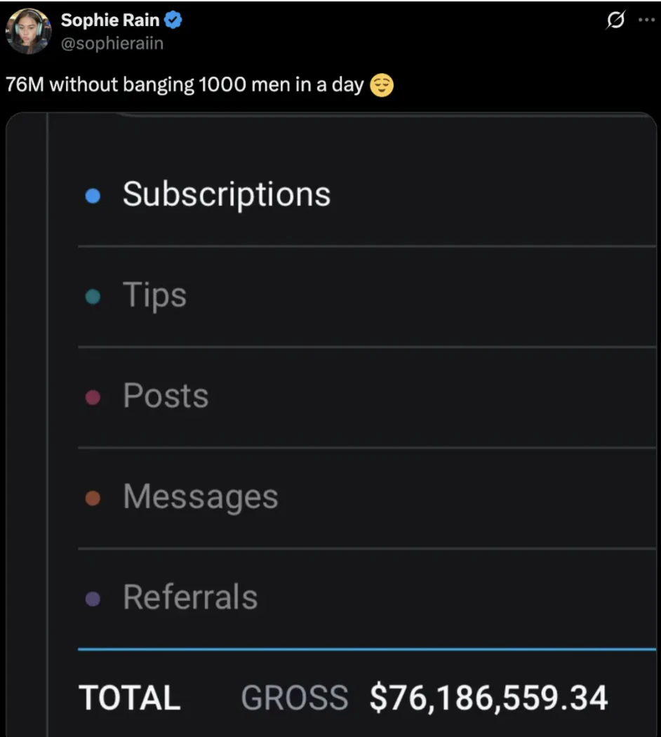 Credit: X/sophieraiin