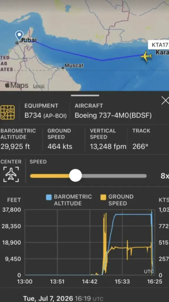 The altitude graph reveals the height at which the plane fell. Credit: Flight Radar