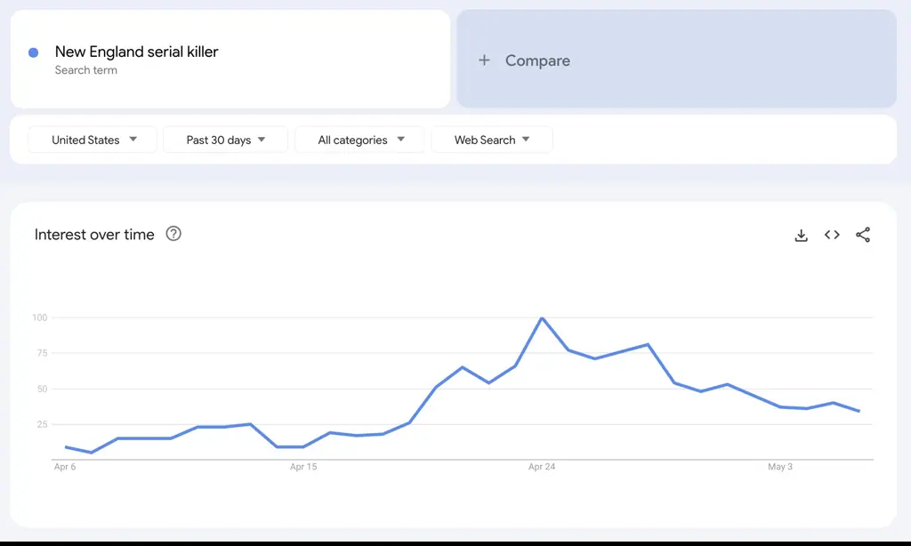 Credit: Google Trends
