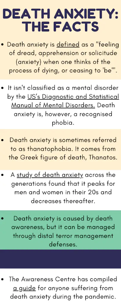 Facts about death anxiety.