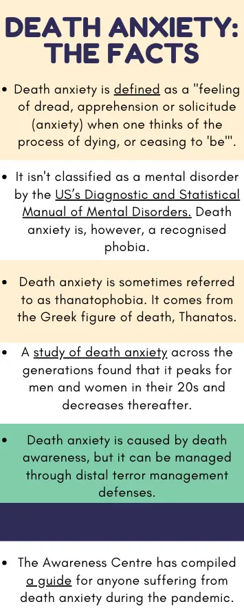 Facts about death anxiety.