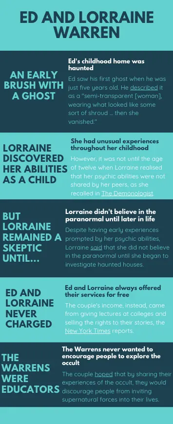 Facts about Ed and Lorraine Warren.