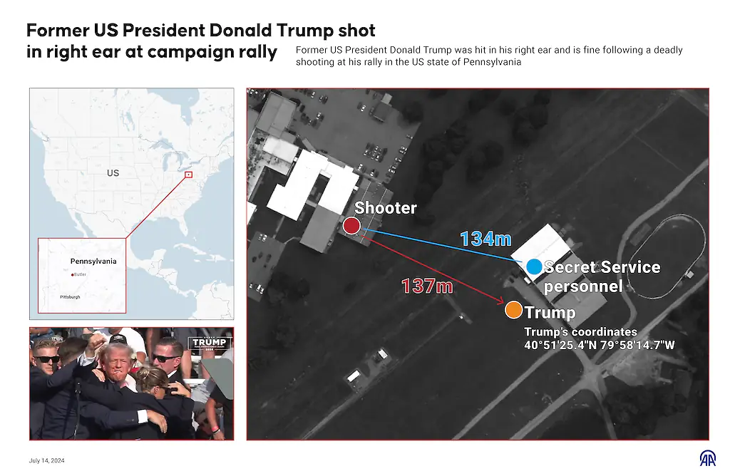 A map shows how close the shooter was to Donald Trump. Credit: Anadolu / Getty